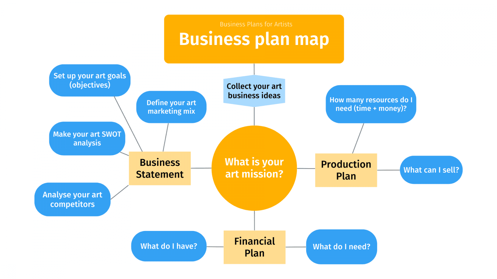 Business Plans For Artists Jose Art